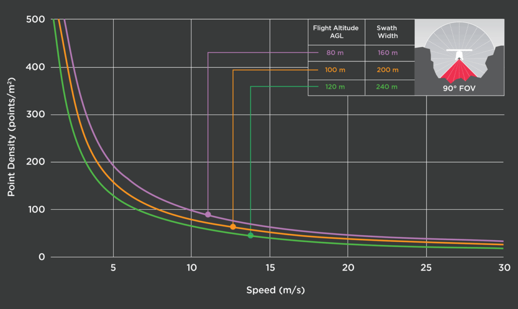 Phoenix LiDAR Systems RECON-XT 12