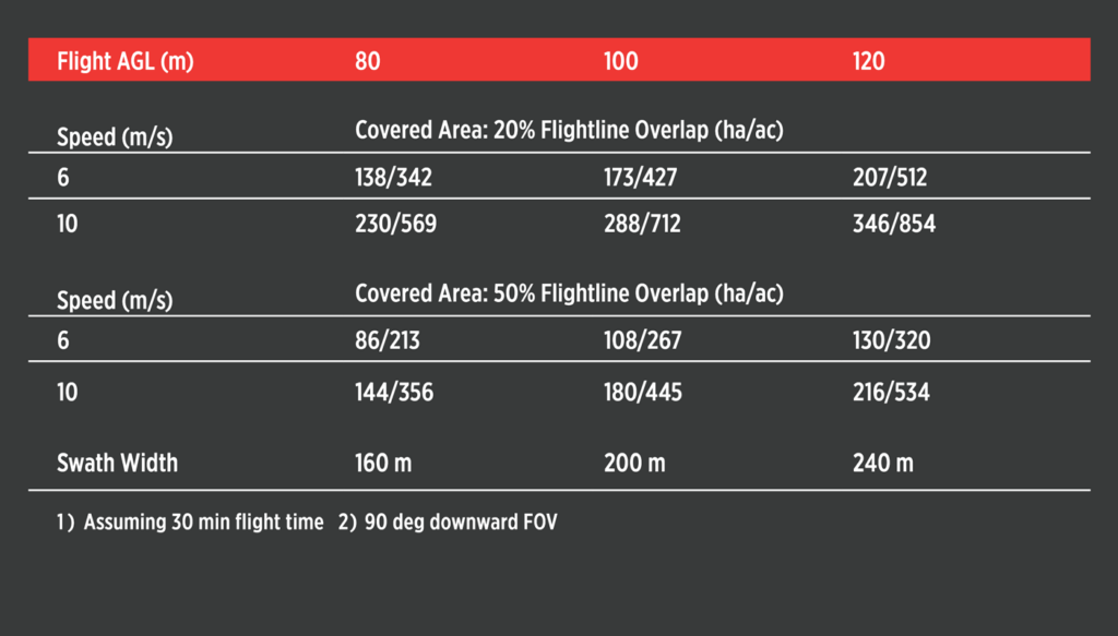 Phoenix LiDAR Systems RECON-XT 13